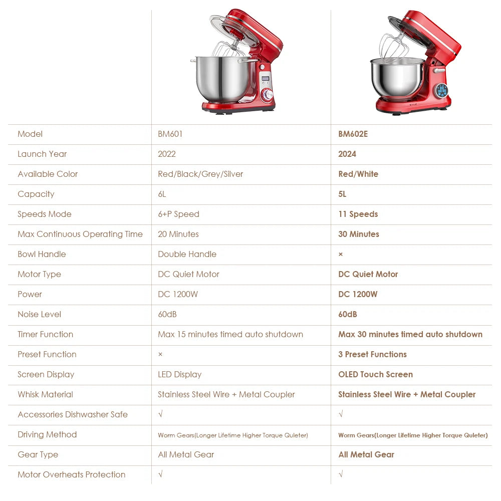 BioloMix Kitchen Blender, 6-Speed, 1200 W, 6 L