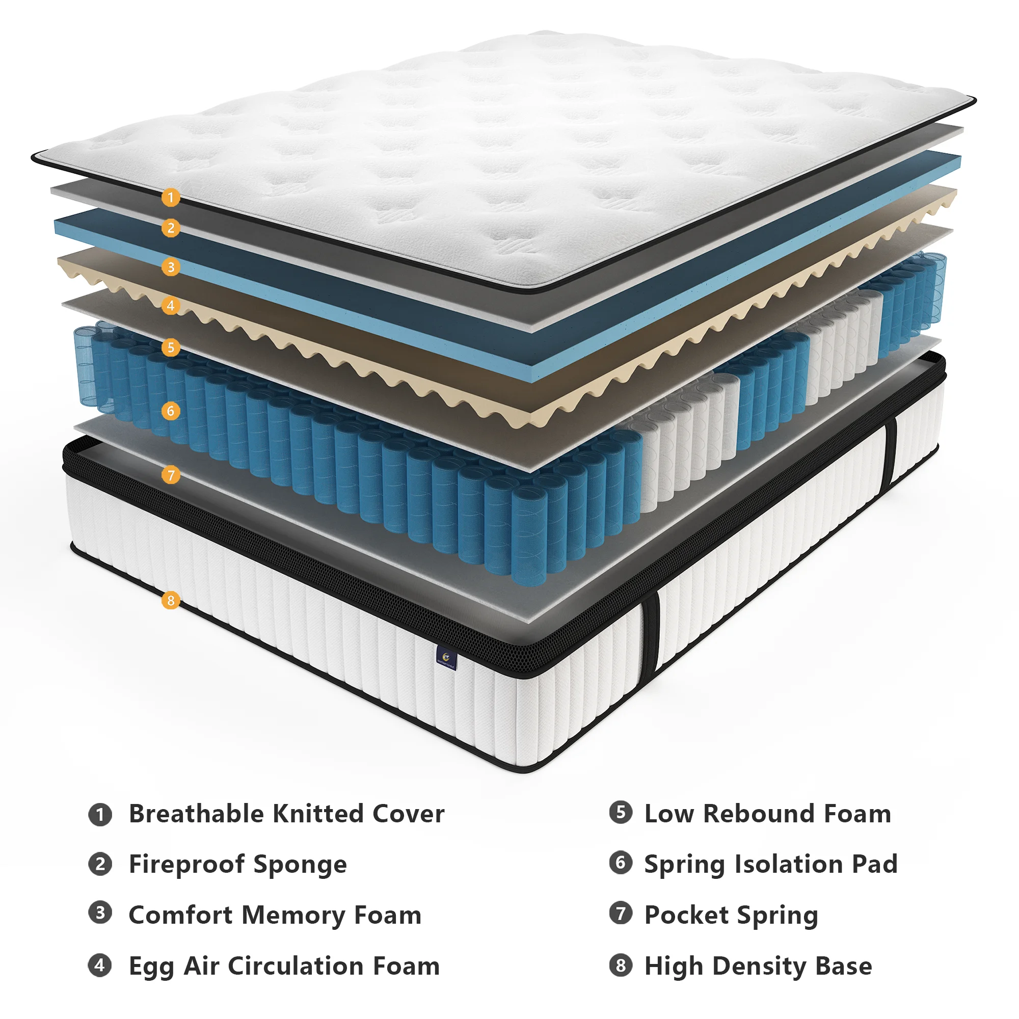 10/12 " Hybrid Mattress in Twin ,Full , Queen, and King Size, Medium Firm