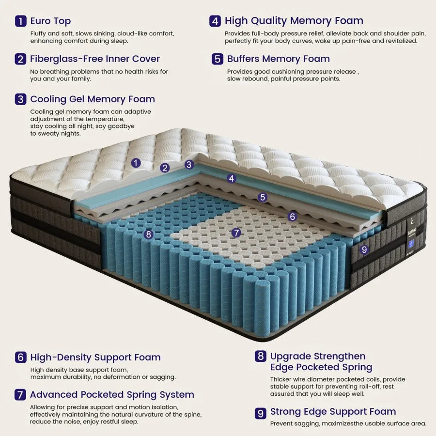 12/14" Hybrid Gel Memory Foam Mattress Medium Firm