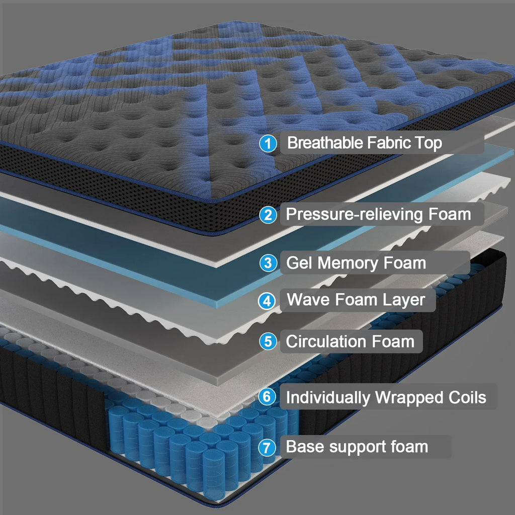 12/14" Euro Top Hybrid Memory Foam Mattress, Medium Firm in Twin, Full, Queen, and King Size