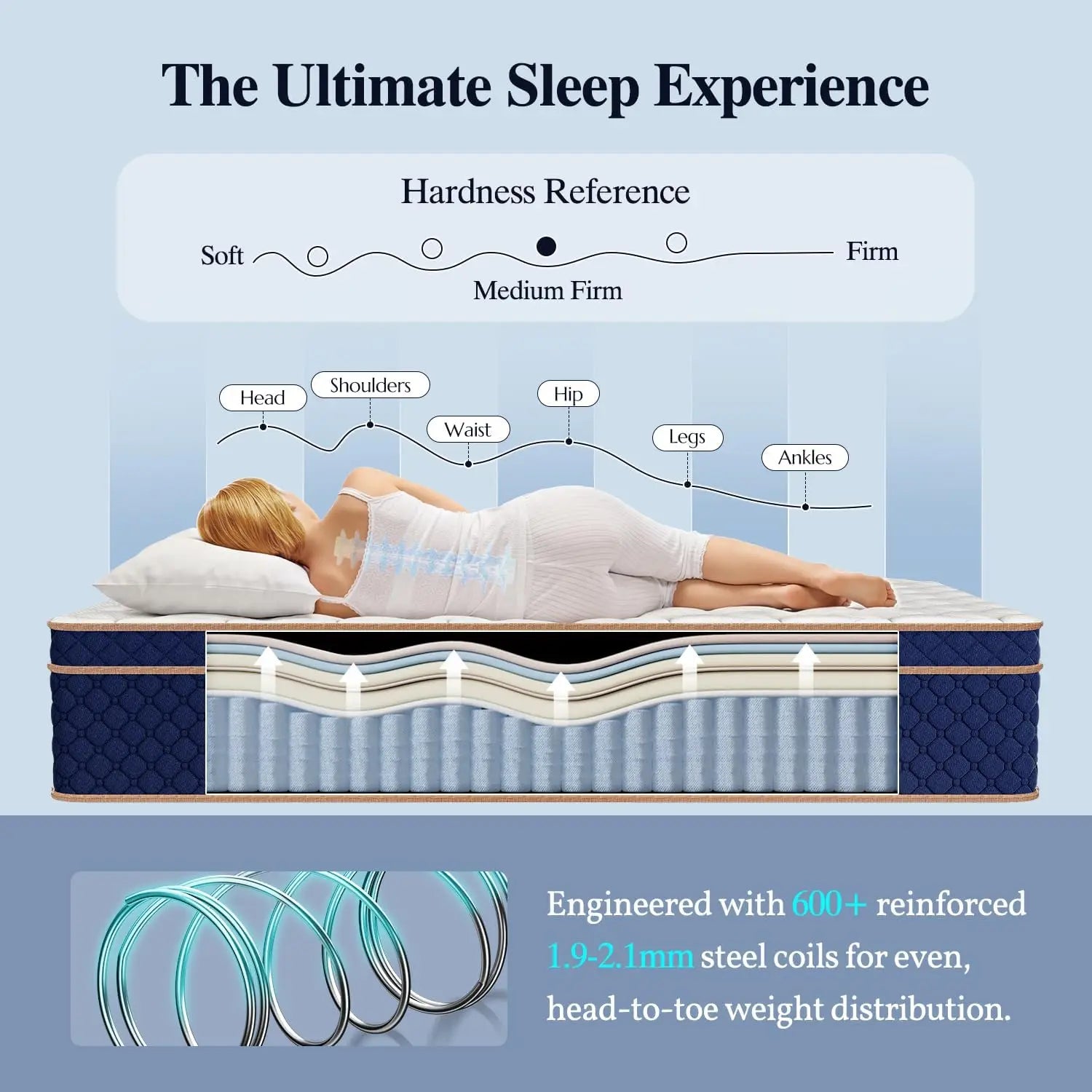 12"14"16" Hybrid Gel Memory Foam Mattress in a Box Medium Firm Motion Isolation