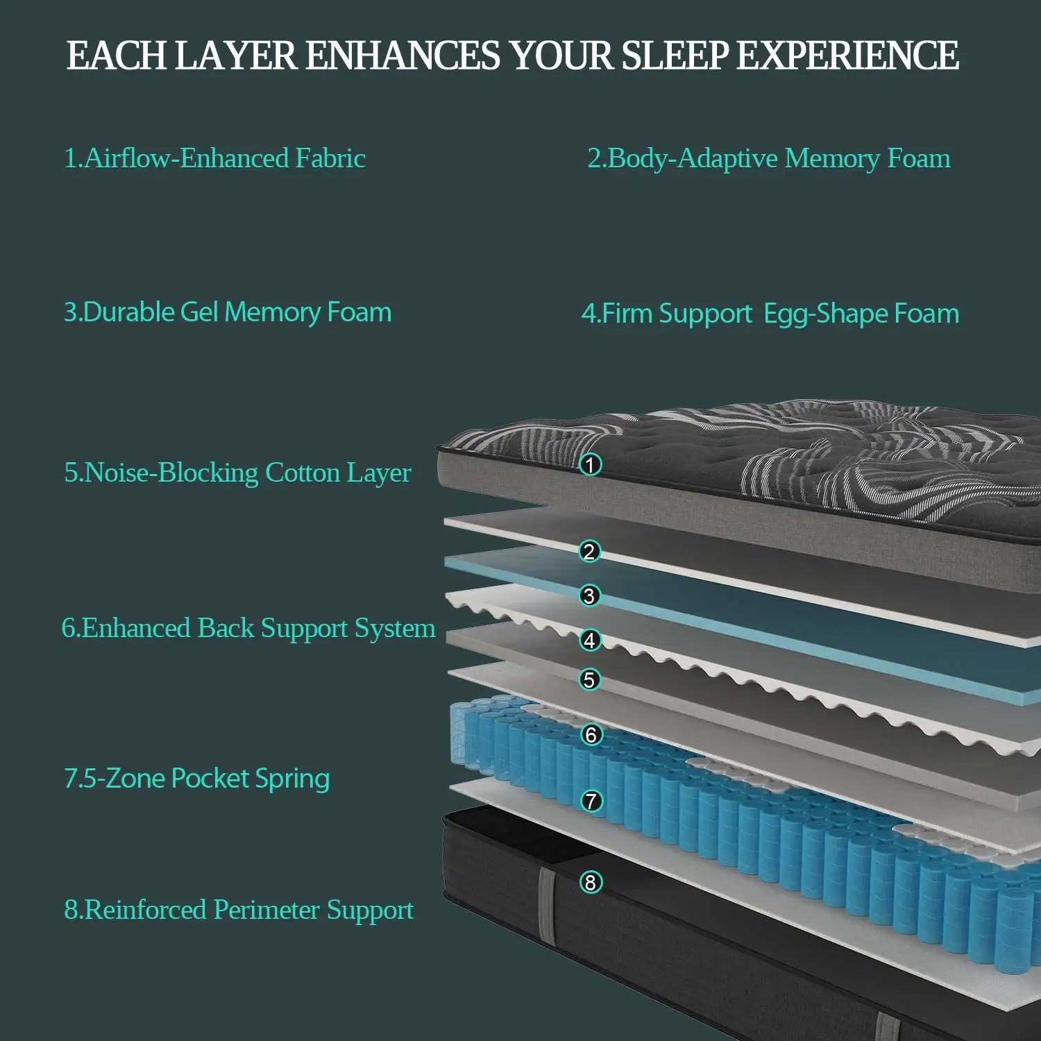 12"14" Hybrid Gel Memory Foam Mattress In A Box Medium Firm Motion Isolation