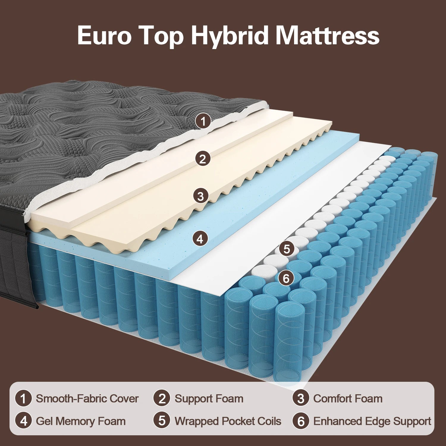 14" Euro Top Hybrid Spring Memory Foam Mattress Twin, Full, Queen, and King. Medium Firm with Motion Isolation