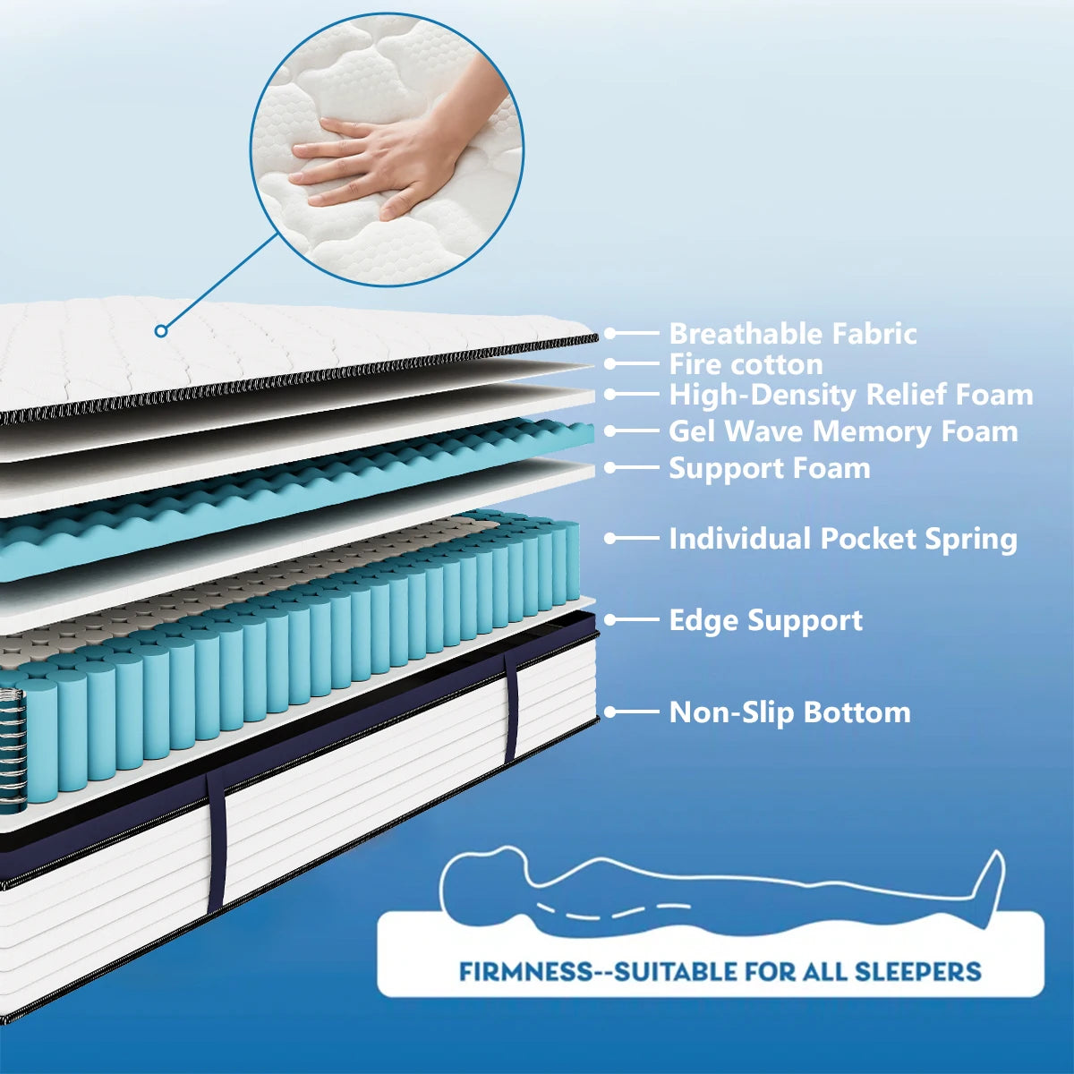 Euro Top Gel Memory Foam Hybrid Mattress In A Box Twin Full Queen King Medium Firm with Motion Isolation
