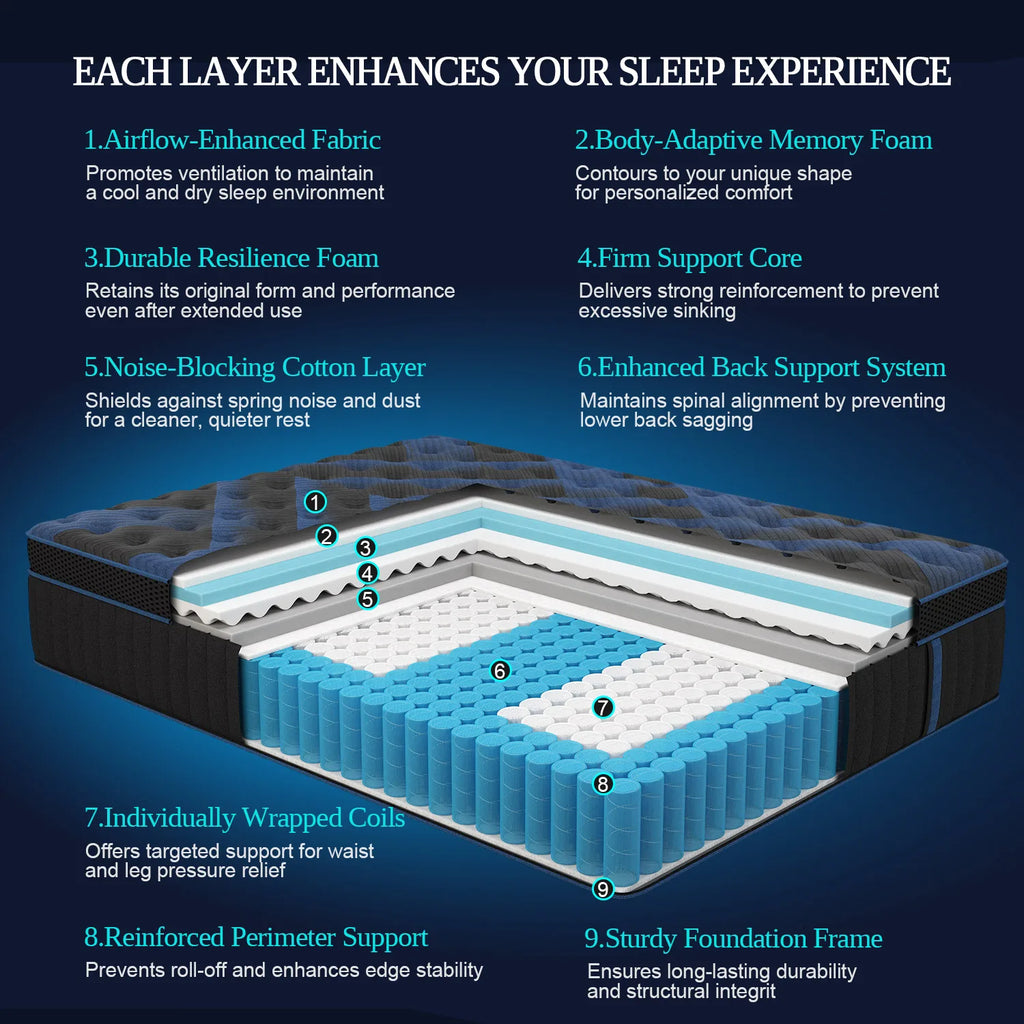 14" Hybrid Memory Foam Gel Mattress in Twin, Full, Queen, and King. Medium Firm with Motion Isolation