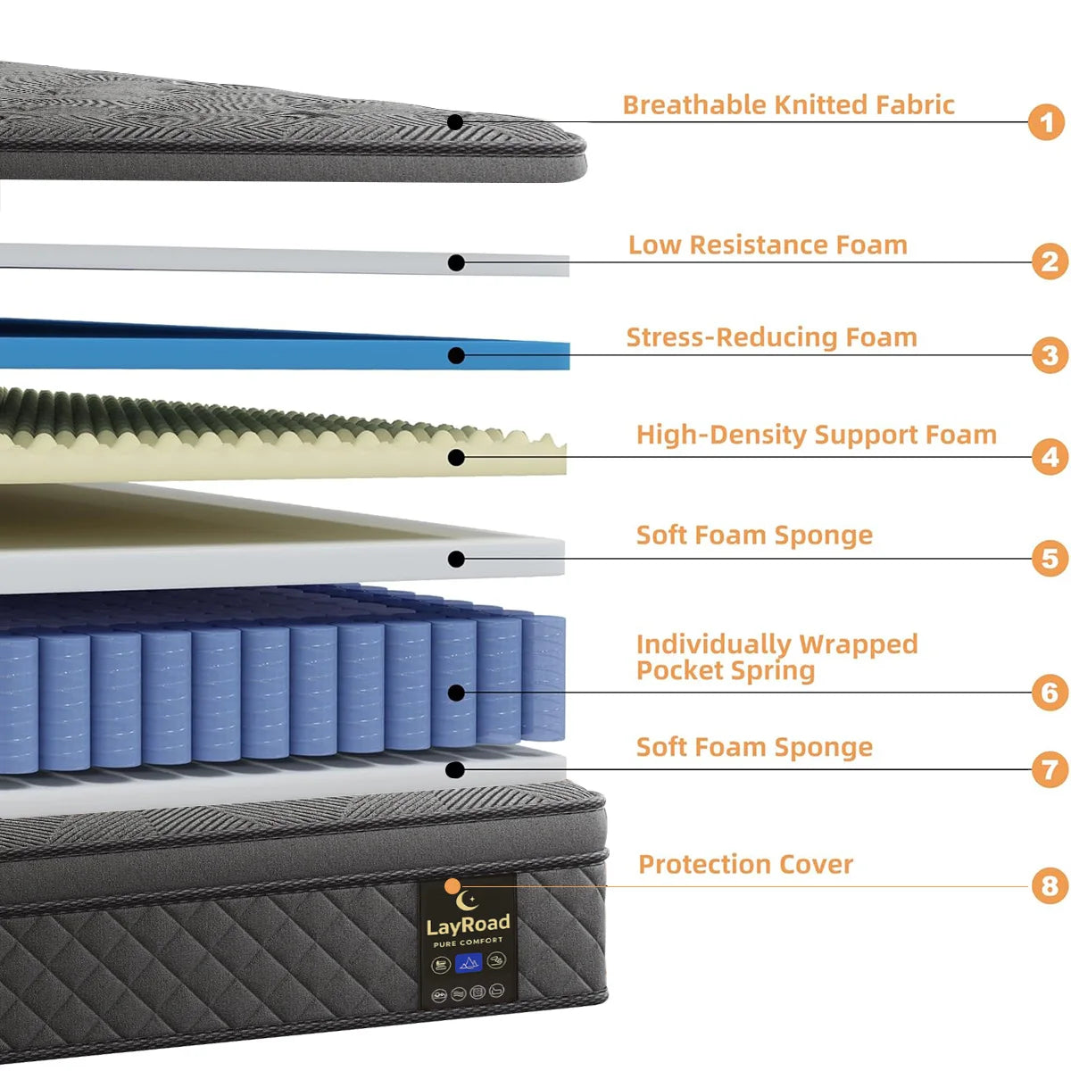 12" Memory Foam Hybrid Mattress Twin, Full, Queen, King Medium Firm