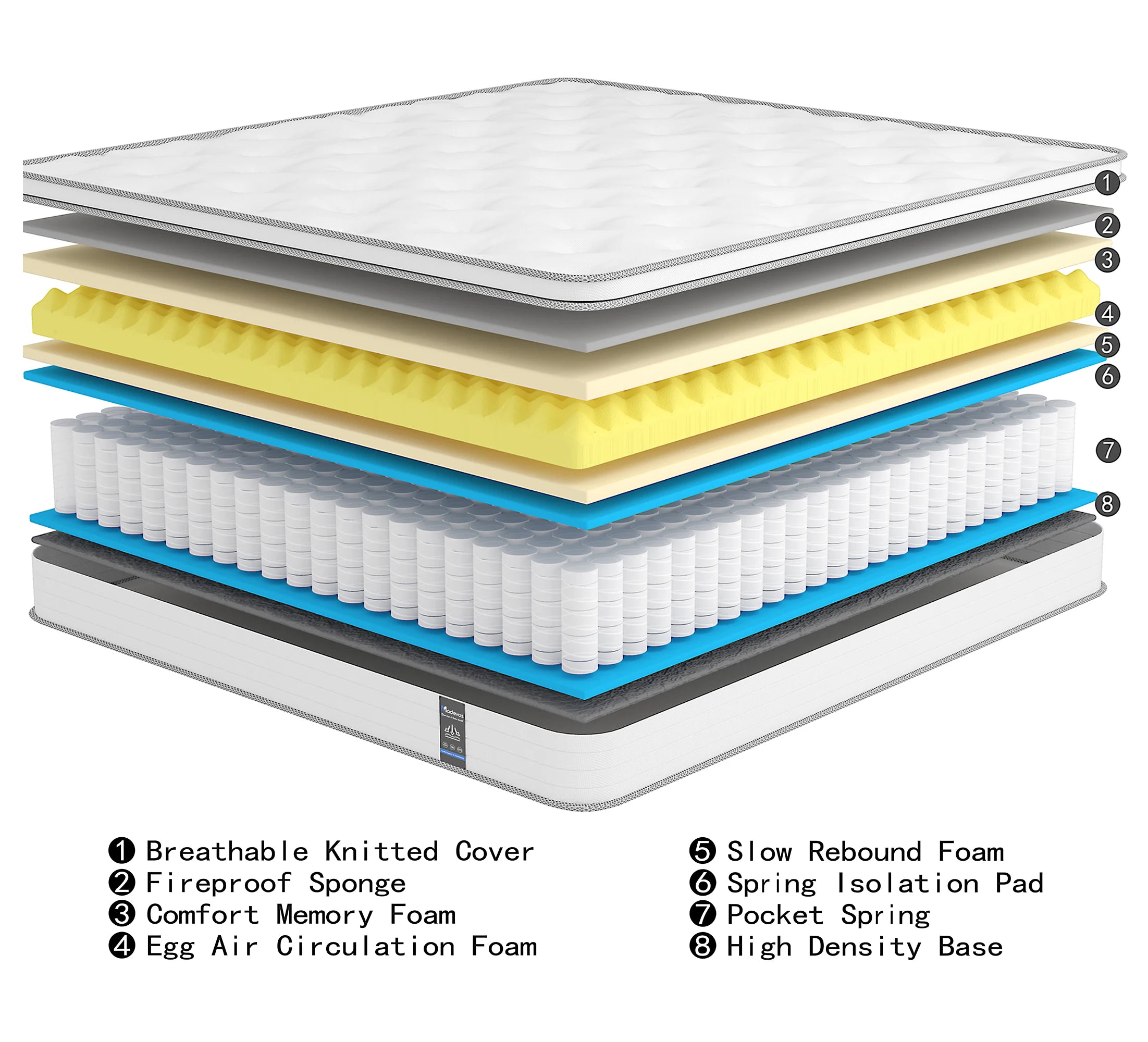 10/12/14" Hybrid Mattress in a Box Medium Firm, Motion Isolation